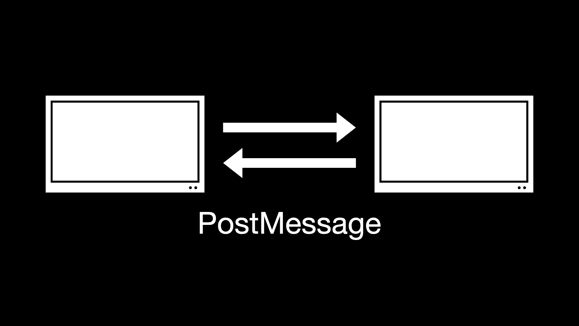 Communicate from another window with postMessage thumbnail